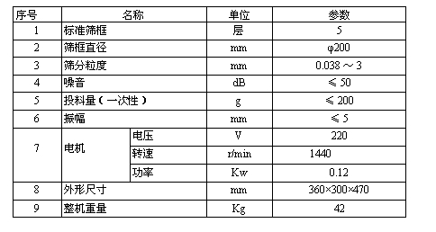 檢驗篩